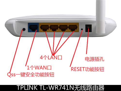 家用首选 TP-Link WR741N无线路由器深度评测